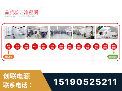 合肥-全流程品质验证体系完善